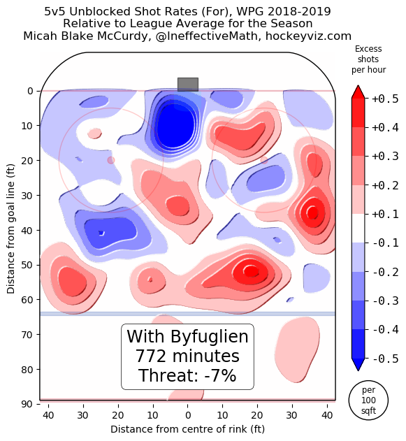 5v5 unblocked shot rates, WPG 2018-19 5v5 unblocked shot rates, WPG 2018-19
