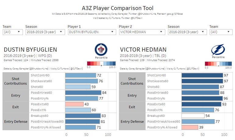A3Z Player Comparison Tool A3Z Player Comparison Tool