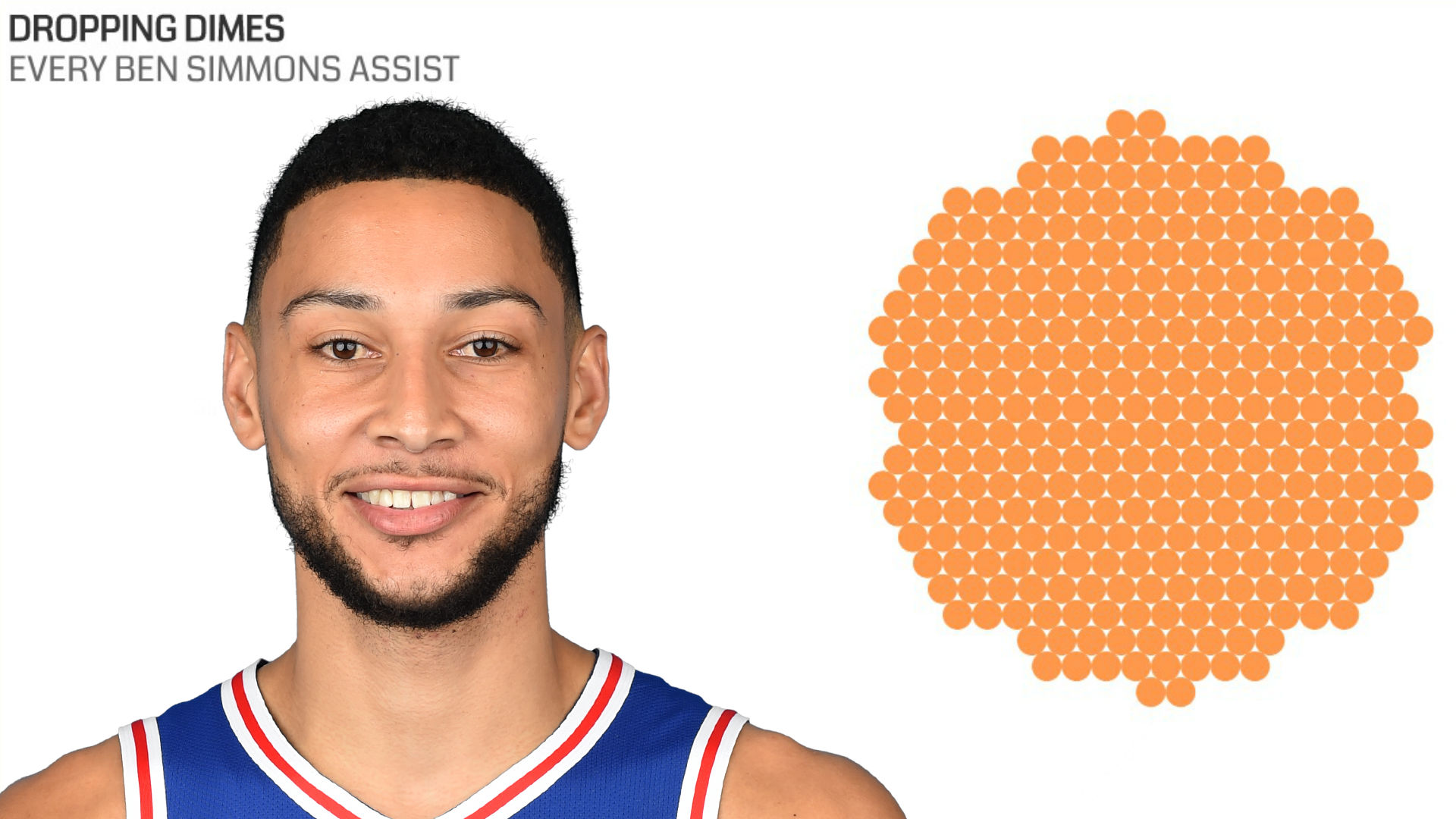 Analyzing every Ben Simmons assist from this season. Analyzing every Ben Simmons assist from this season.