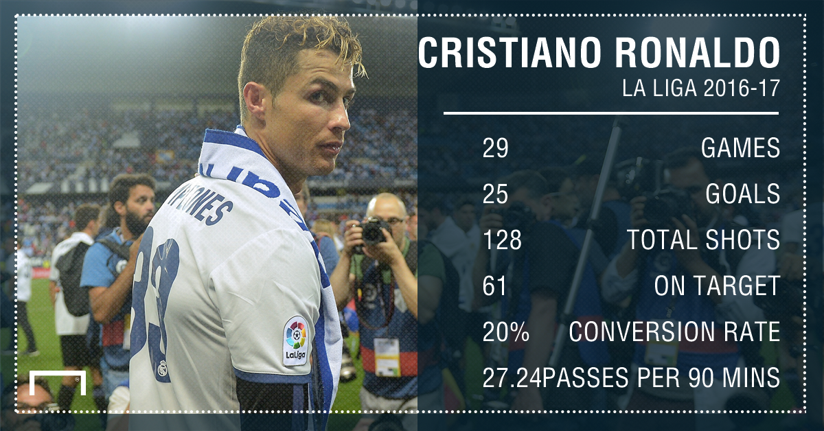 Cristiano Ronaldo Real Madrid stats 2016-17 Cristiano Ronaldo Real Madrid stats 2016-17