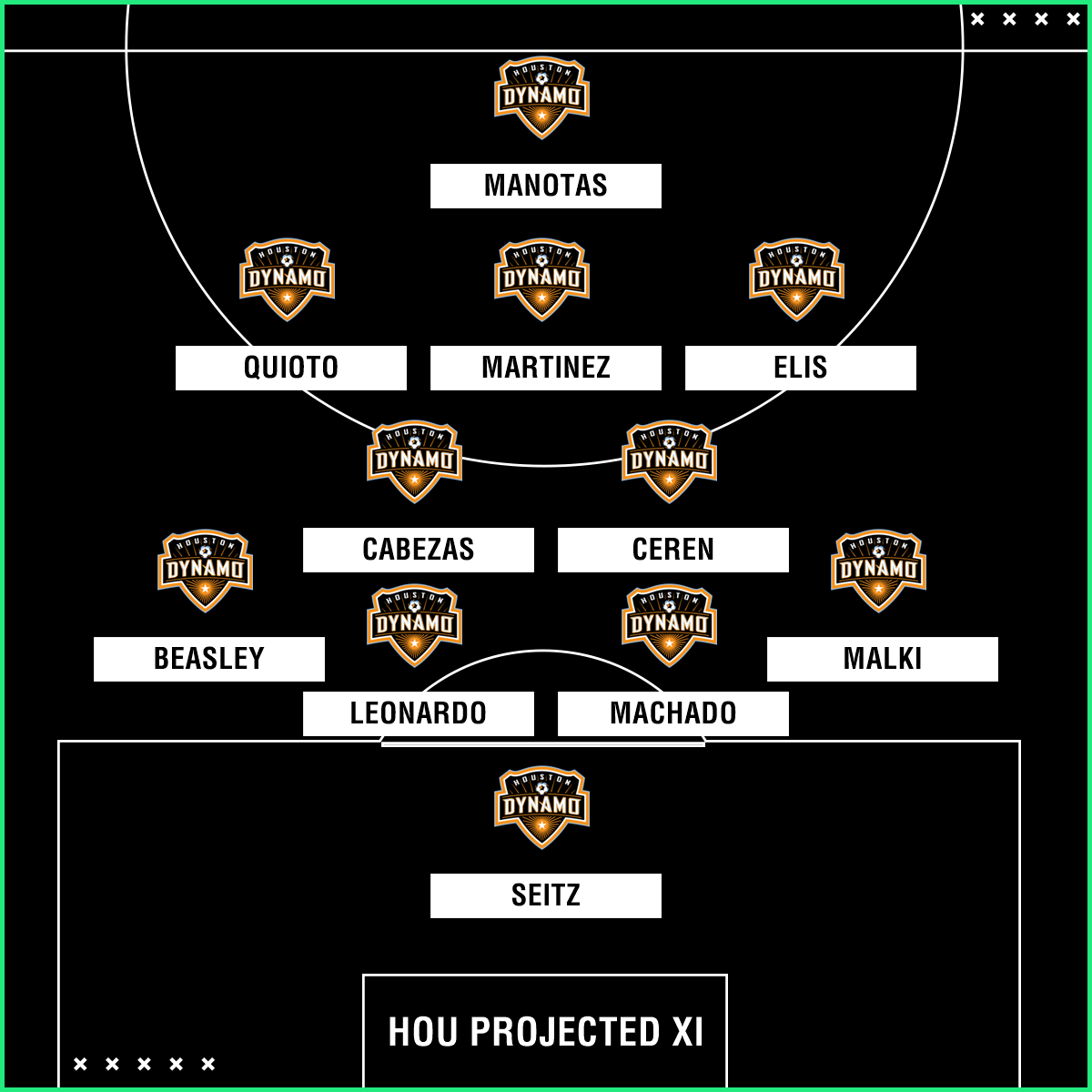 GFX Houston Dynamo XI GFX Houston Dynamo XI