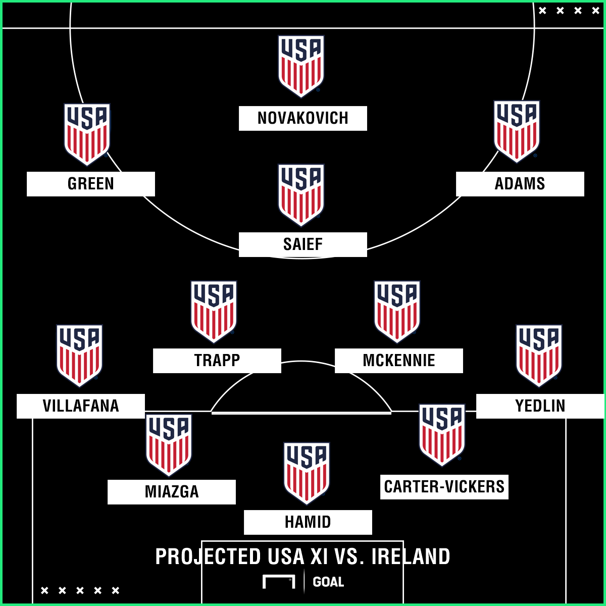 GFX USMNT Projected XI 06012018 GFX USMNT Projected XI 06012018