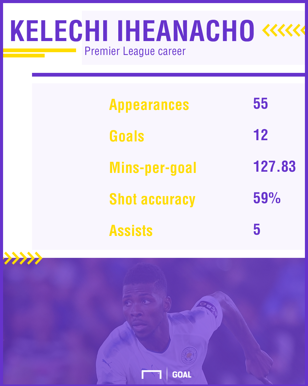 Kelechi Iheanacho GFX Kelechi Iheanacho GFX