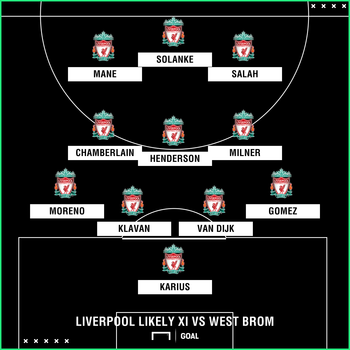 Liverpool likely XI v West Brom Liverpool likely XI v West Brom