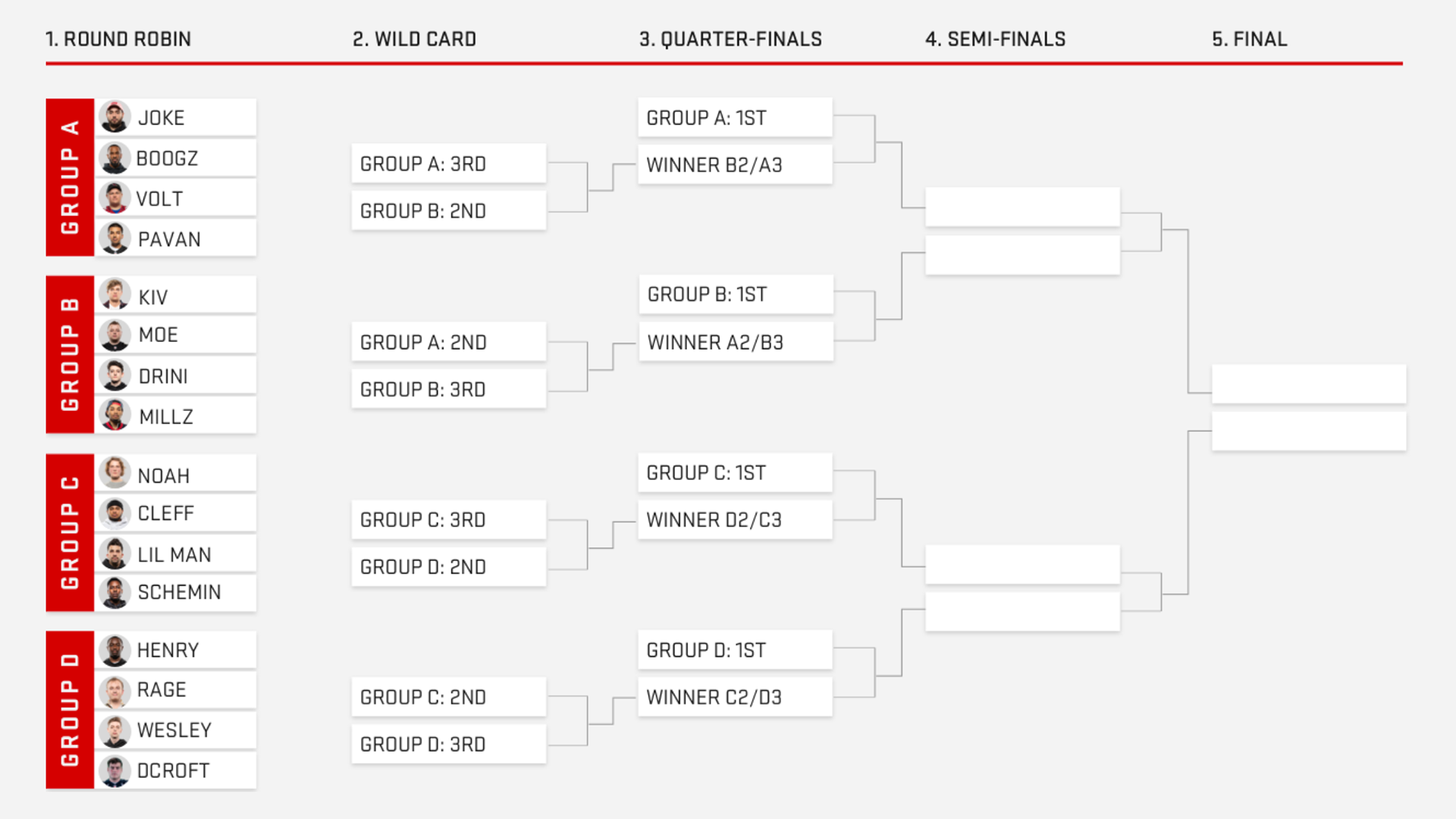 madden-bowl-finalists madden-bowl-finalists