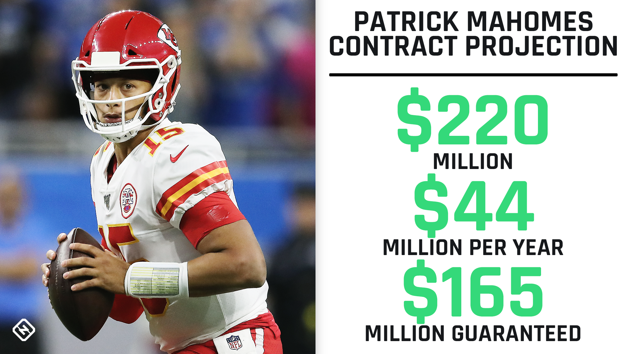 Mahomes-contract-100919-Getty Mahomes-contract-100919-Getty