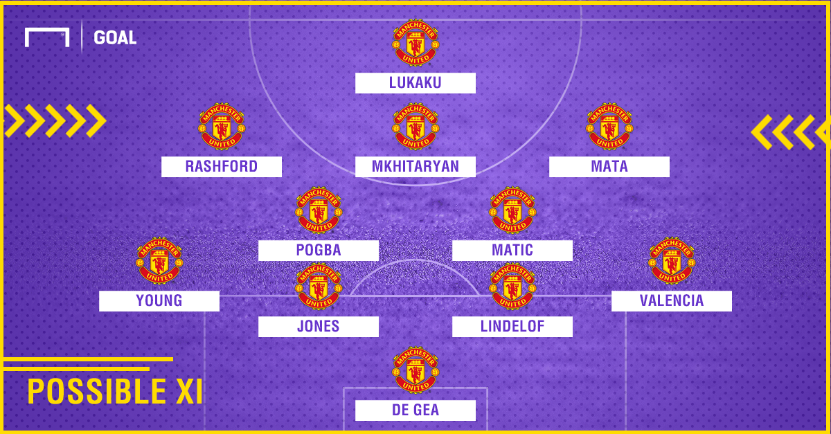 Man Utd possible XI Man Utd possible XI