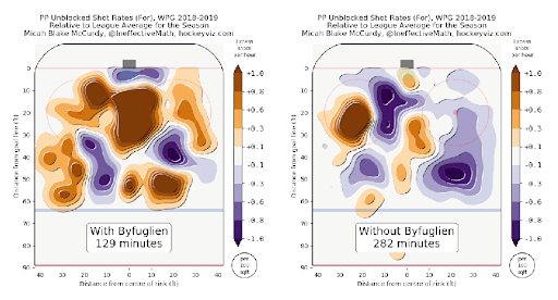 PP unblocked shots for, WPG 2018-19 PP unblocked shots for, WPG 2018-19