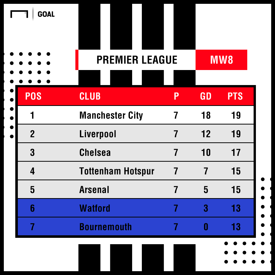 Premier League Table PS Premier League Table PS