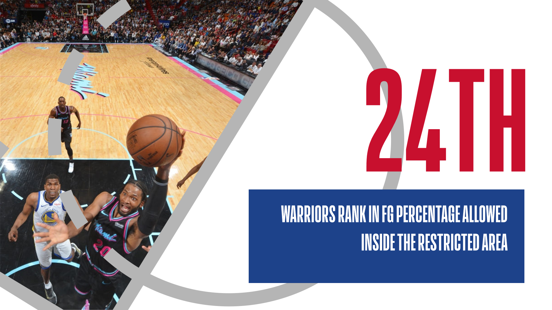 The Warriors have had some issues in defending the paint The Warriors have had some issues in defending the paint