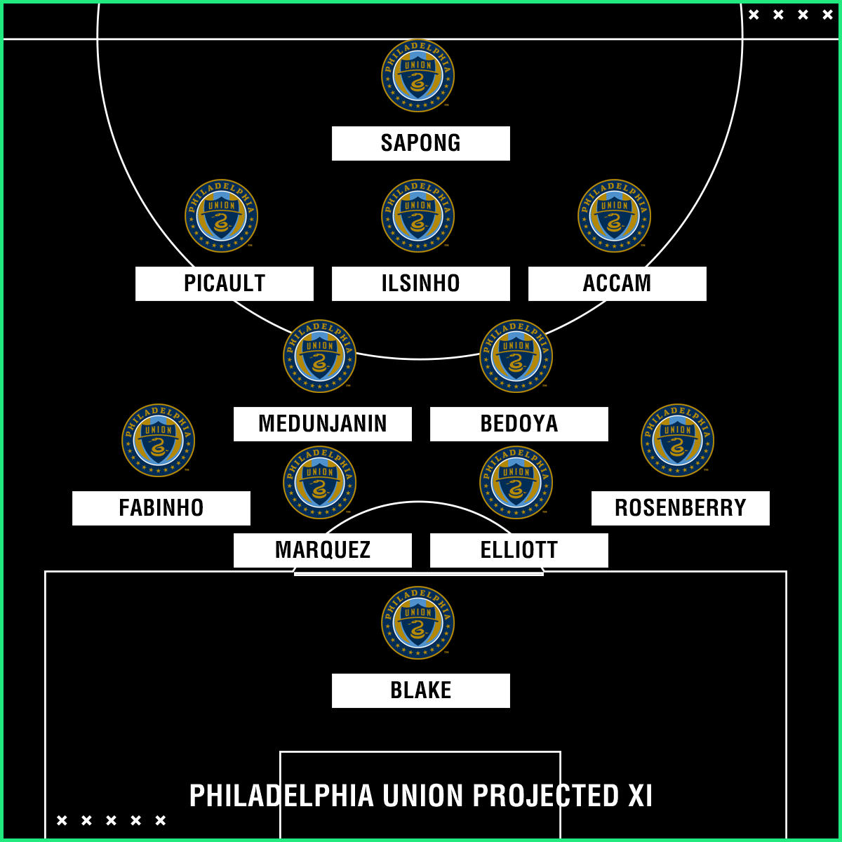 Union XI Union XI