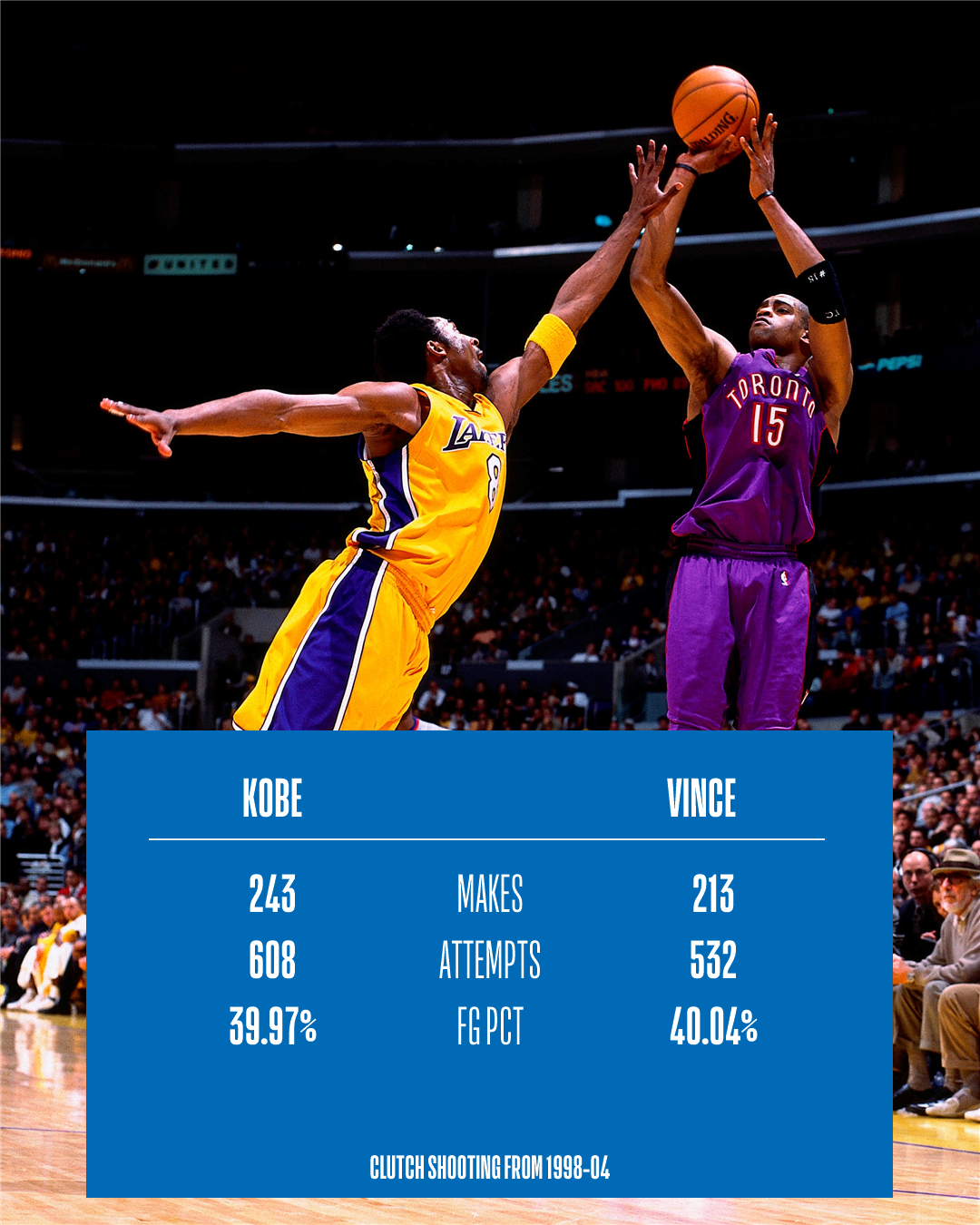 Vince Carter shoots over Kobe Bryant in 2001 Vince Carter shoots over Kobe Bryant in 2001