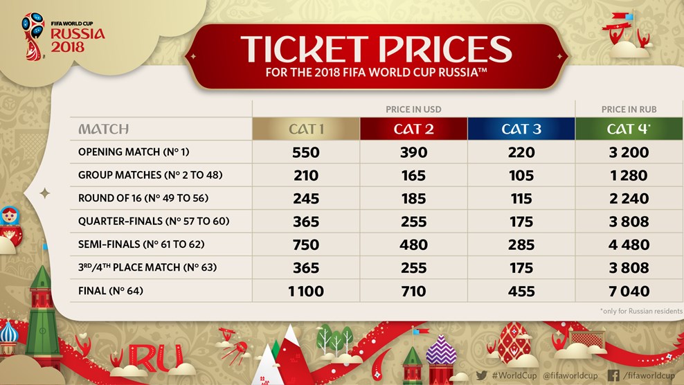 World Cup ticket prices World Cup ticket prices