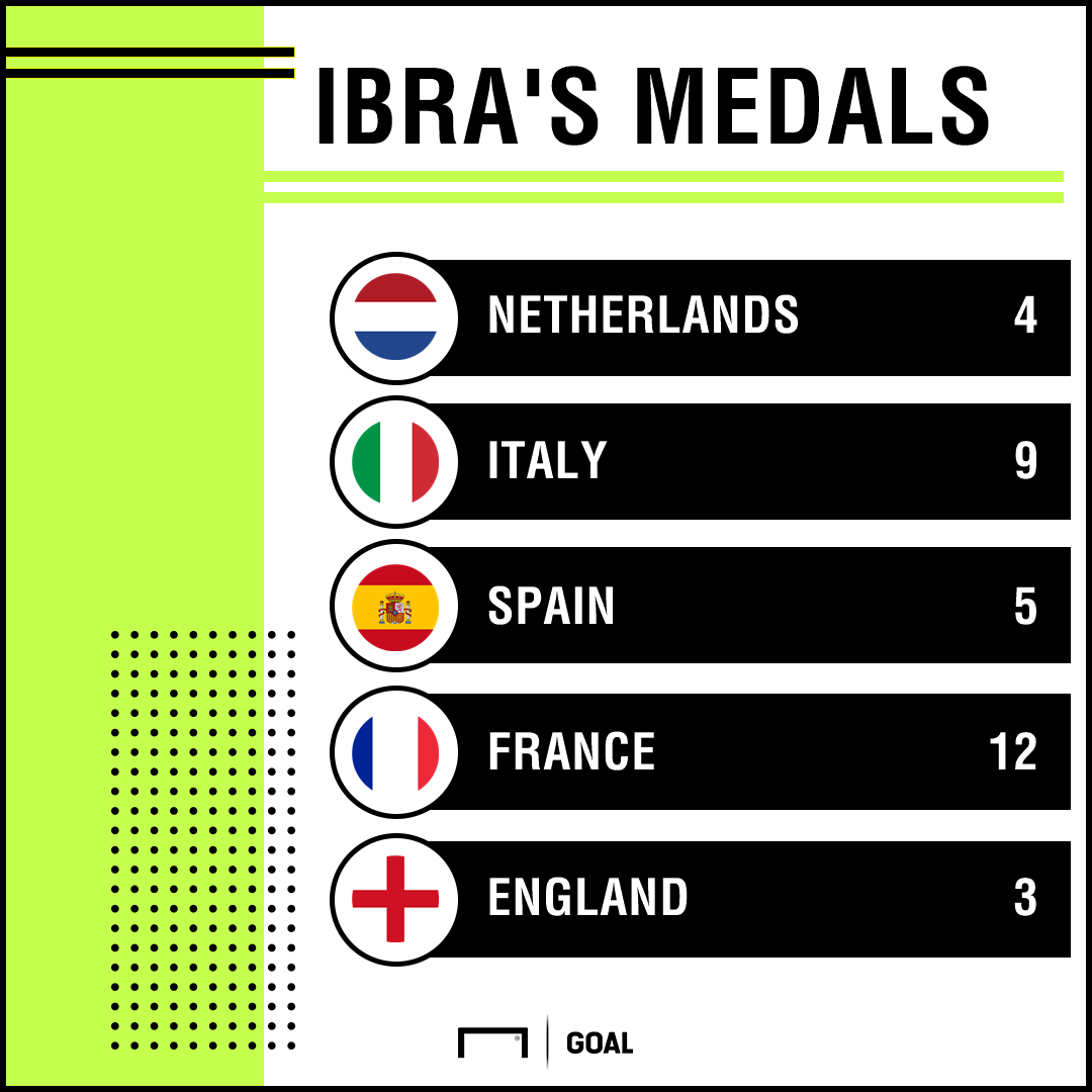 Zlatan Ibrahimovic European medals Zlatan Ibrahimovic European medals