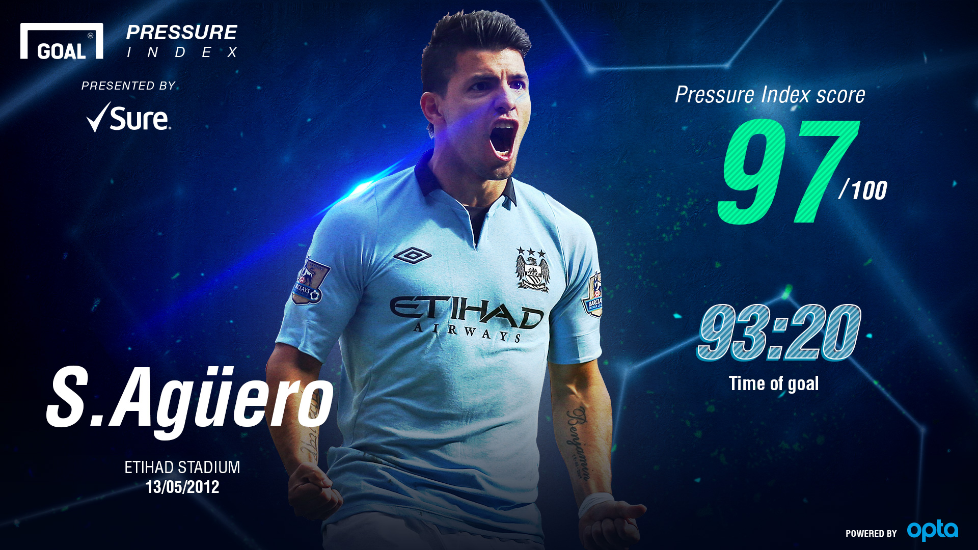 Aguero Pressure Index