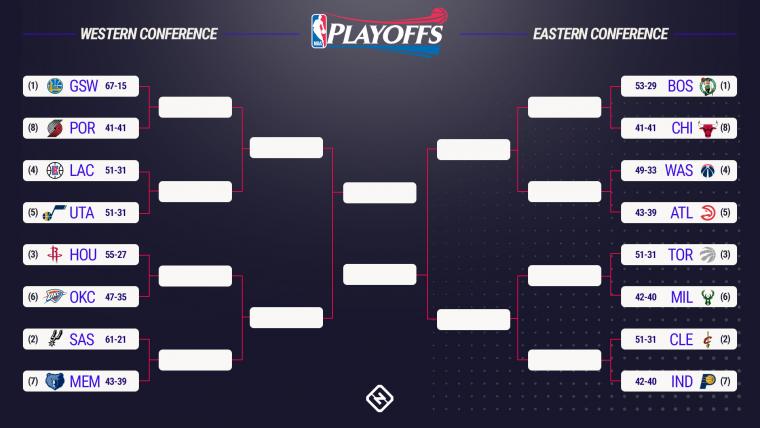 NBA playoffs 2017: Bracket predictions, series picks for first-round matchups image