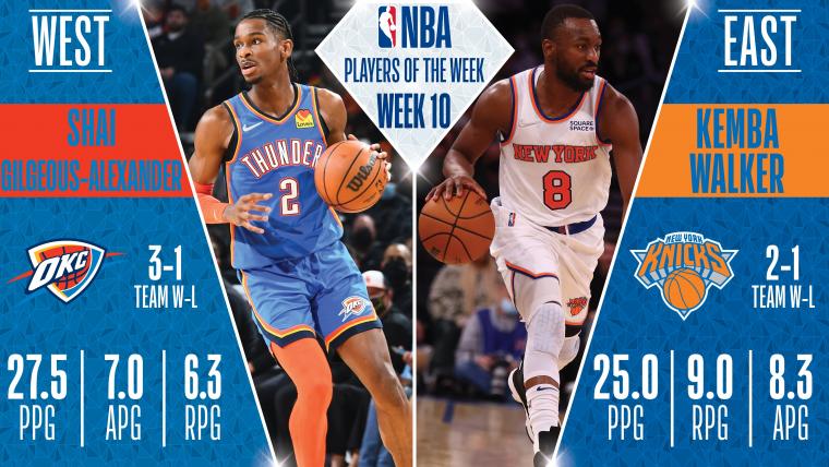 Gilgeous-Alexander, Walker named Players of the Week image