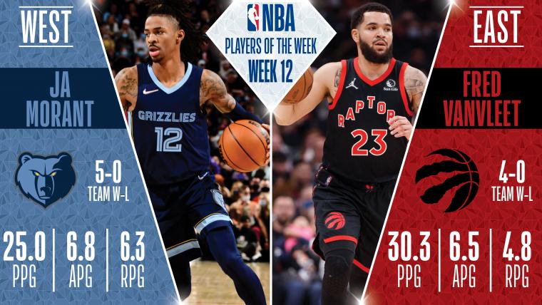 Morant, VanVleet named Players of the Week image