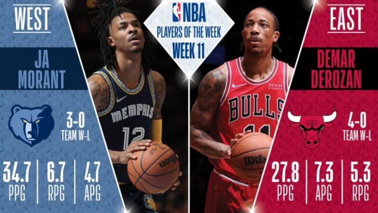 Morant, DeRozan named Players of the Week image