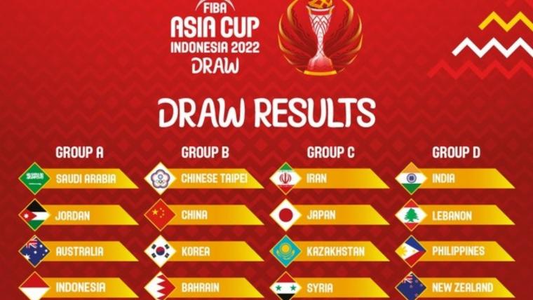 FIBA Asia Cup 2022 Draw: India slotted in Group D with Lebanon, Philippines and New Zealand image