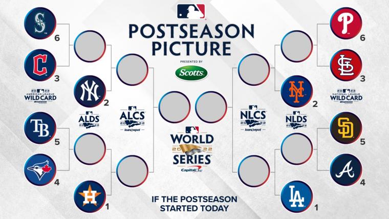 ¿Qué posibilidades tiene cada equipo de ganar la Serie Mundial en MLB? image