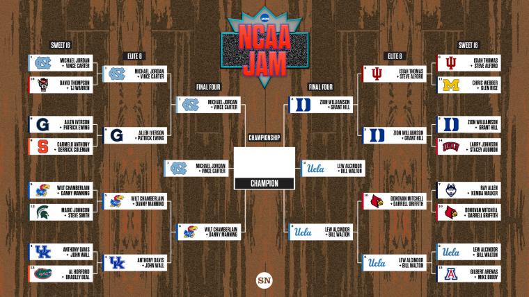 NCAA Jam: Championship game pits top seeds UNC, UCLA image