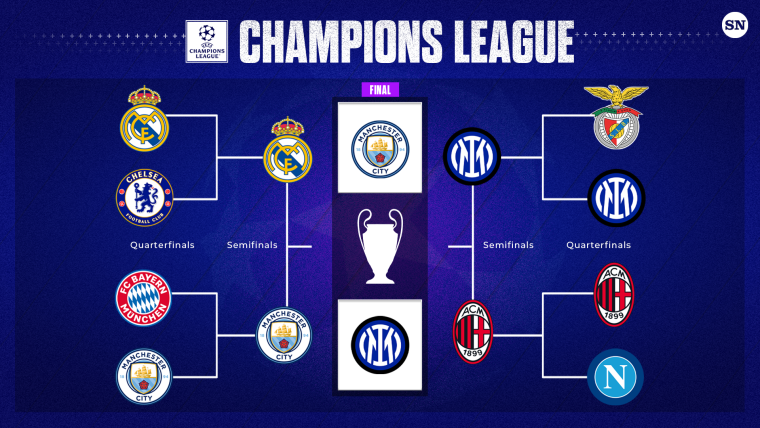 Champions League bracket 2023: Path to the final image