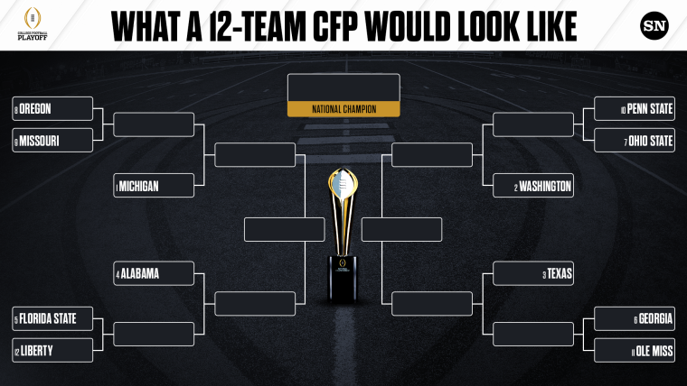 Here's what a 12-team CFP would look like after final 2023 rankings image