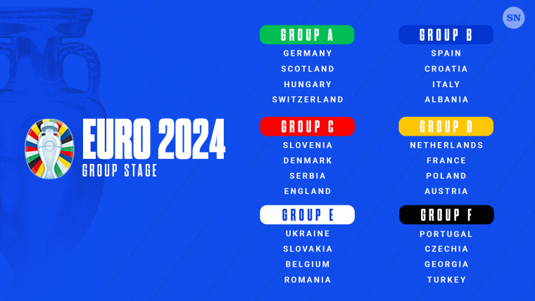 Euro 2024 group stage: Schedule of matches, dates, times, fixtures for first phase of games in UEFA tournament image