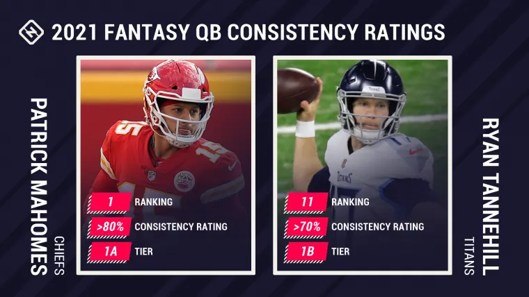 2021-Fantasy-Consistency-Ratings-QB-FTR