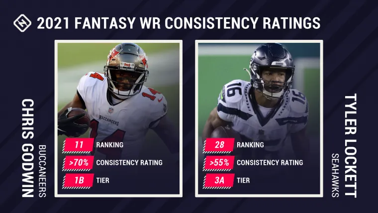 2021-Fantasy-Consistency-Ratings-WR-FTR