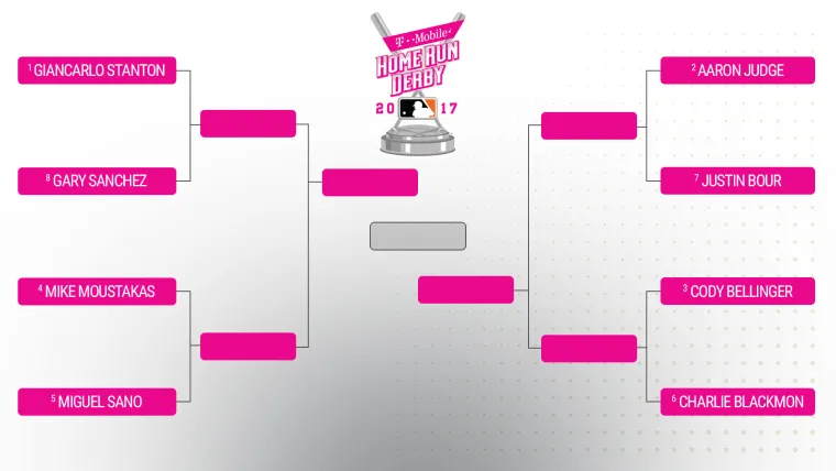 Home Run Derby 2017: Bracket, date, time, TV schedule, results image