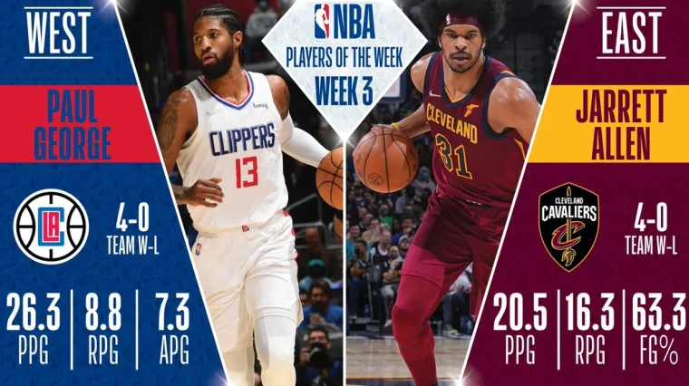 LA Clippers Paul George Cleveland Cavaliers Jarrett Allen Players of the Week