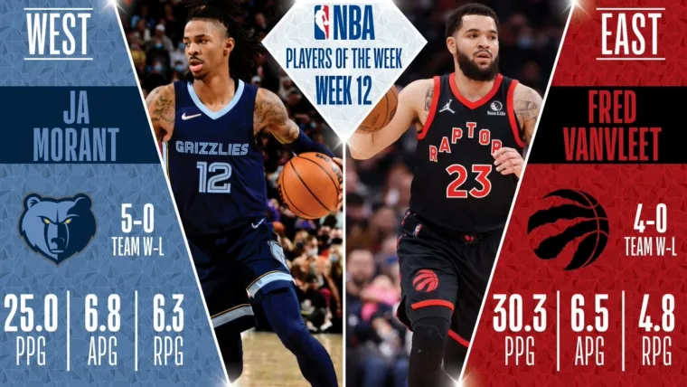 Memphis Grizzlies Ja Morant Toronto Raptors Fred VanVleet