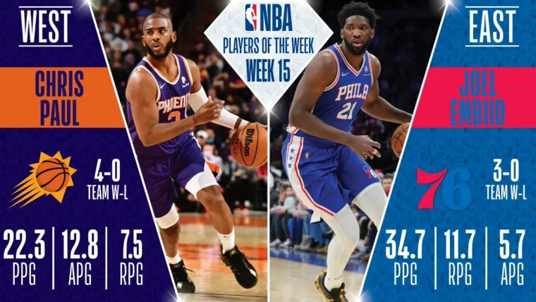 Phoenix Suns Chris Paul Philadelphia 76ers Joel Embiid