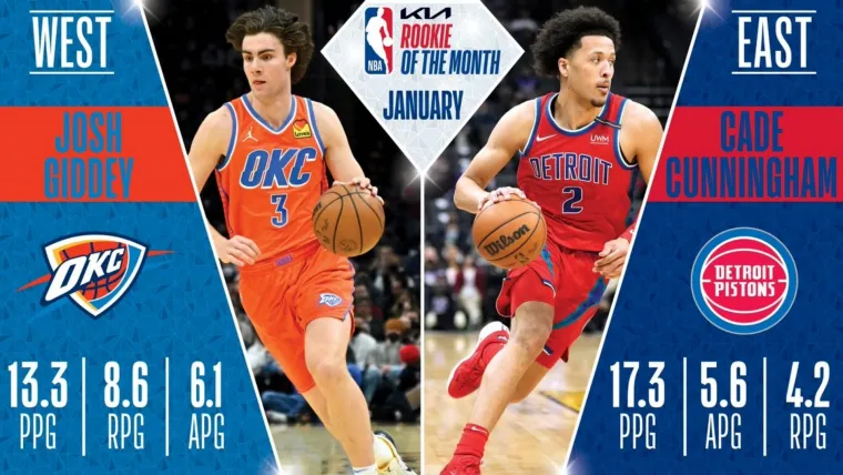 Detroit Pistons Cade Cunningham Oklahoma City Thunder Josh Giddey