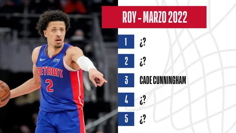 Rookie del Año marzo 2022