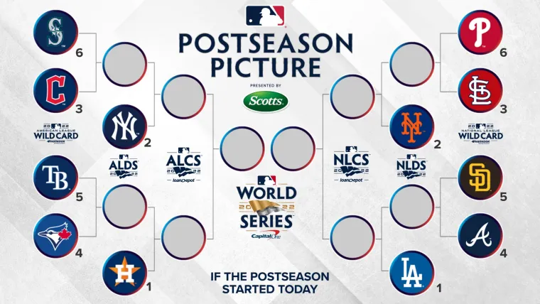 MLB playoff bracket