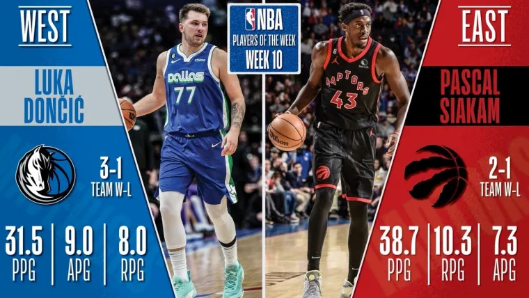 Dallas Mavericks Luka Doncic Toronto Raptors Pascal Siakam