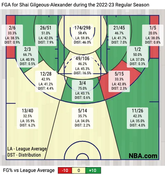 Shai Gilgeous-Alexander shot chart (2022-23)