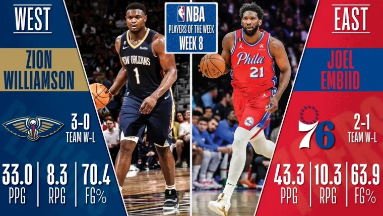 New Orleans Pelicans Zion Williamson Philadelphia 76ers Joel Embiid