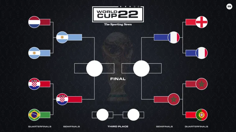 2022 FIFA world Cup quarterfinal bracket December 10