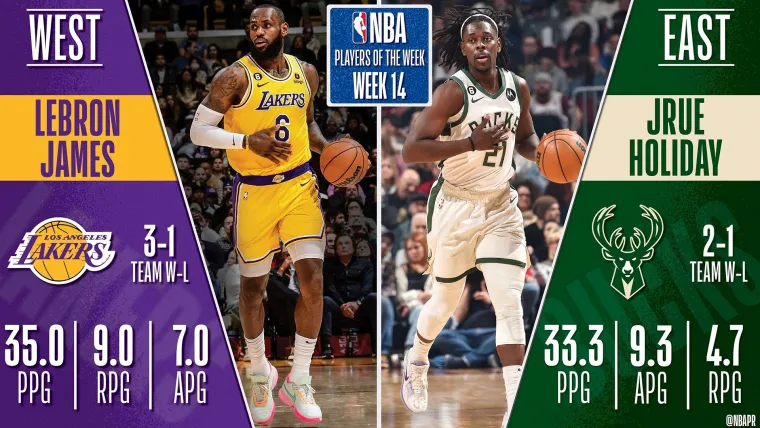 Los Angeles Lakers LeBron James Milwaukee Bucks Jrue Holiday