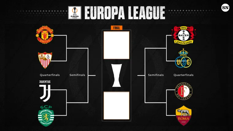 Europa League bracket (fixed) 3172023