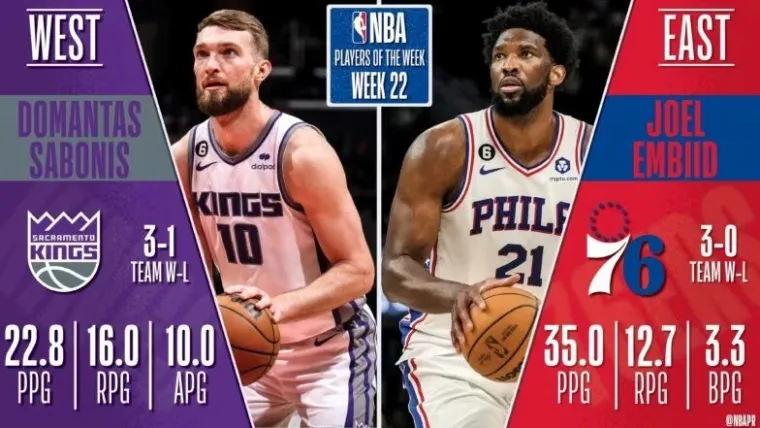 Sacramento Kings Domantas Sabonis Philadelphia 76ers Joel Embiid