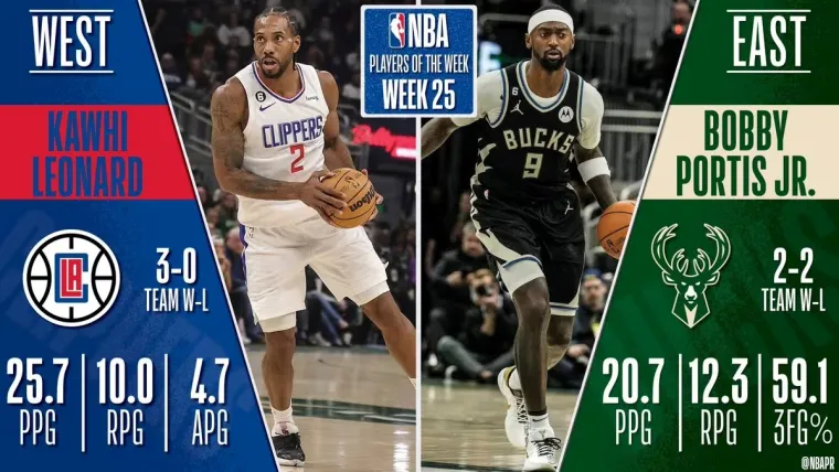 LA Clippers Kawhi Leonard Milwaukee Bucks Bobby Portis Jr.