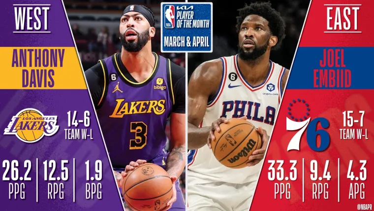 Los Angeles Lakers Anthony Davis Philadelphia 76ers center Joel Embiid