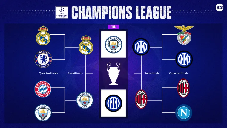 UEFA Champions League bracket 2022/23 update 051723