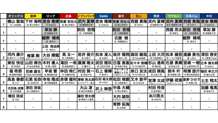 2023ドラフト会議 2023ドラフト会議