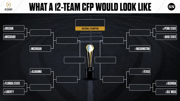 12-team playoff